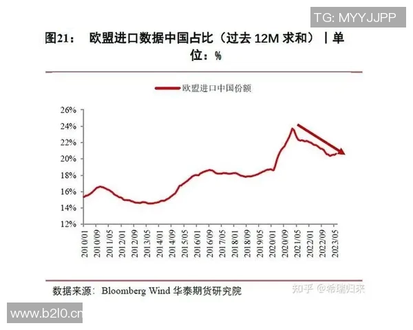全球贸易格局变革与中国经济崛起的战略机遇与挑战分析